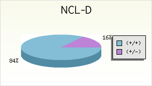 Setter Gordon NCL-D